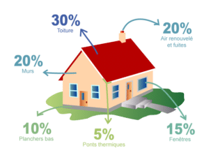 Bilan énergétique Dans le Tarn- Agibat - Expert rénovation énergétique